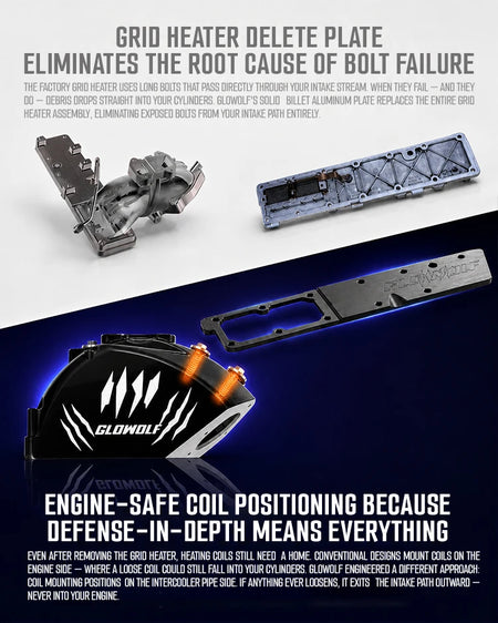 GLOWOLF intake manifold and heater plate infographic showing dual-layer engine protection and safer coil positioning